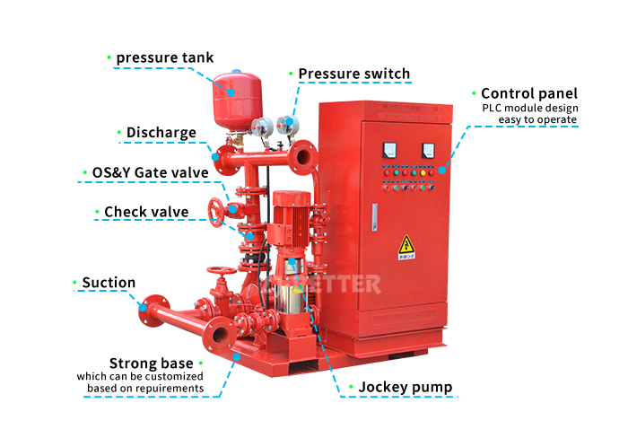 electric fire pump structure