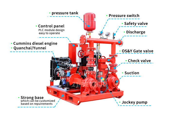 EDJ Fire Pump Set structure