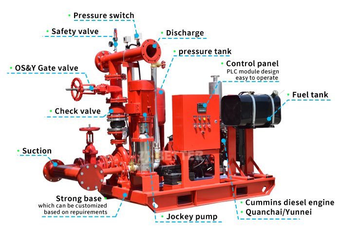 diesel fire pump set