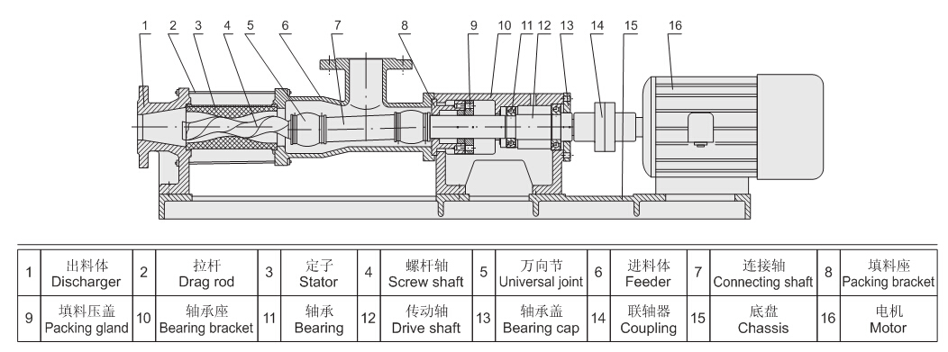 screw pump and its working principle.mp4 - YouTube