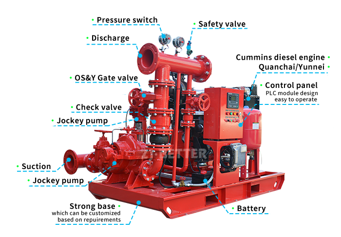 fire pump system structure