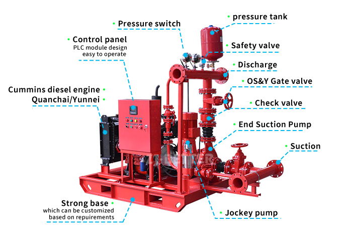 diesel fire pump structure