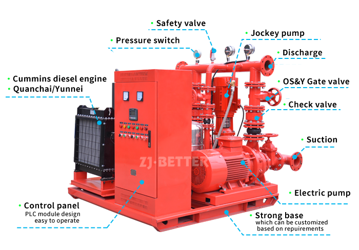 EDJ fire pump packages structure