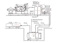 Fuel Tank Installation Precautions