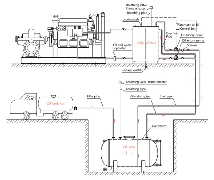 Fuel Tank Installation Precautions