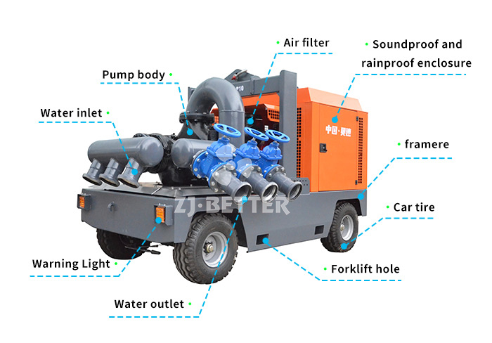 trailer mounted fire pump structure