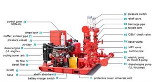 fire pump system