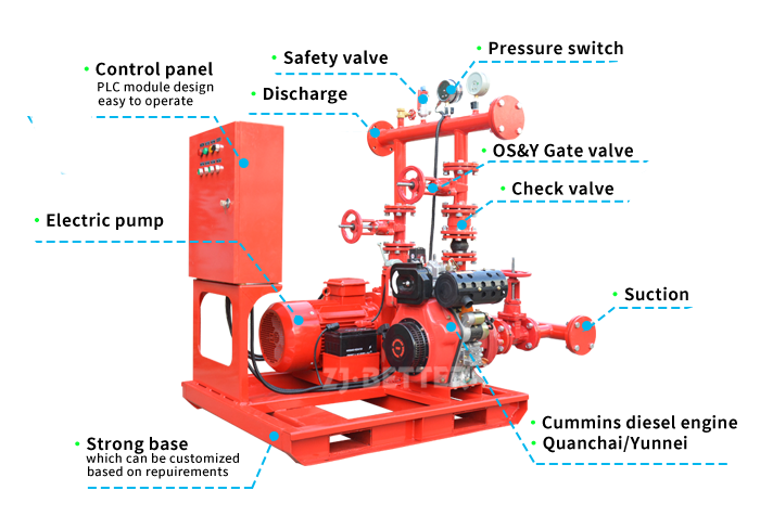 ED Small fire pump set structure