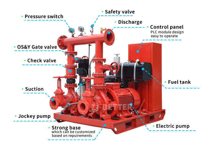 Fire Pump Assembly structure