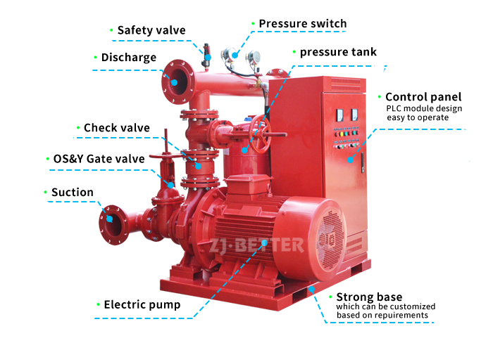 electric fire pump structure